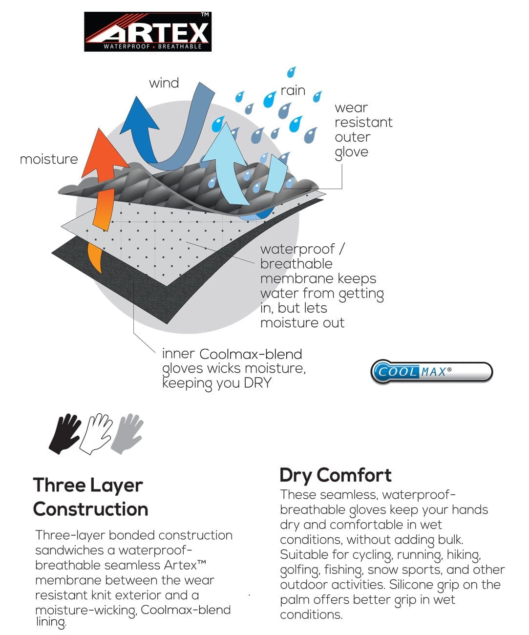 Crosspoint Waterproof Knit Gloves